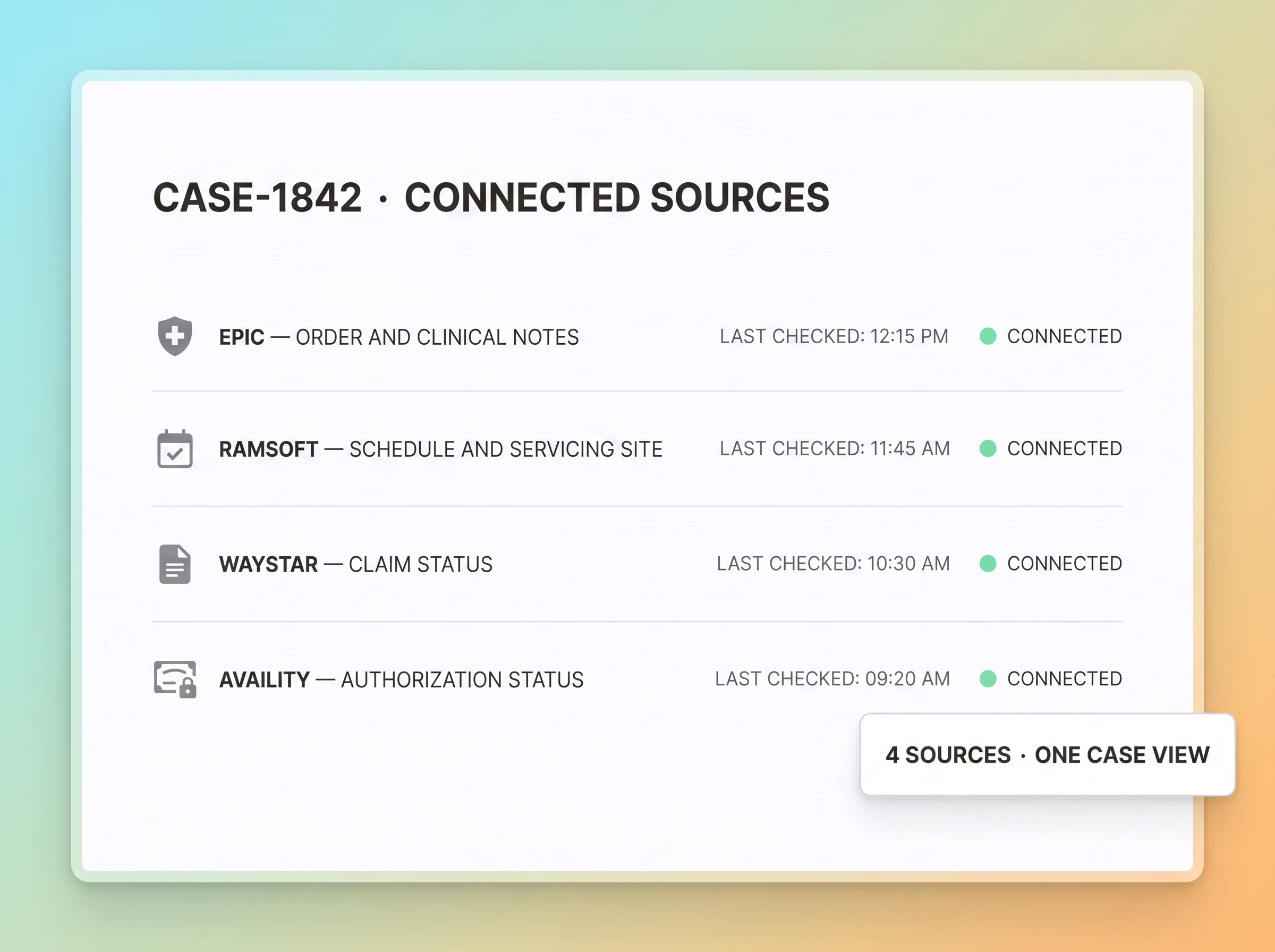 One authorization case connected to order, schedule, claim, and authorization source records